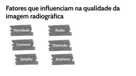 Fatores que Influenciam a Imagem de Uma Marca