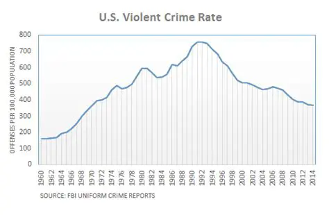 FBI Releases 2023 Crime in the Nation Statistics: Key Findings and Analysis