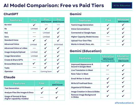 Feature Availability in Paid Tiers