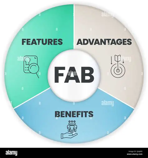 Features and Benefits of AKFQuiz