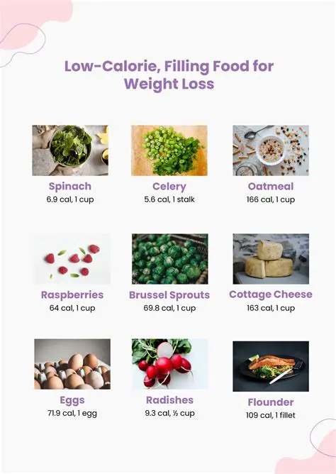Features of a Free Calorie Calculator