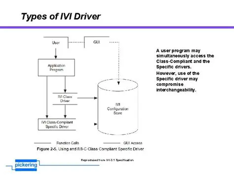 Features of Agilent546XX IVI Driver