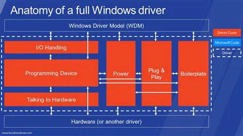 Features of Artista Net Bus Wdf Driver