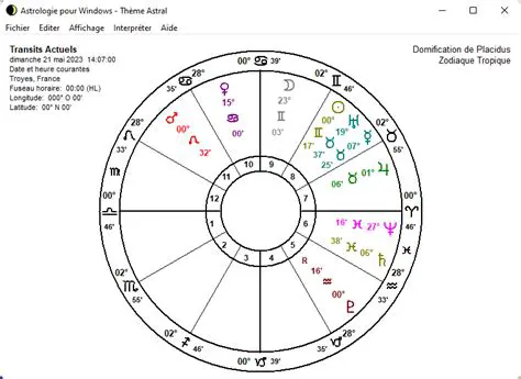 Features of Astrology for Windows