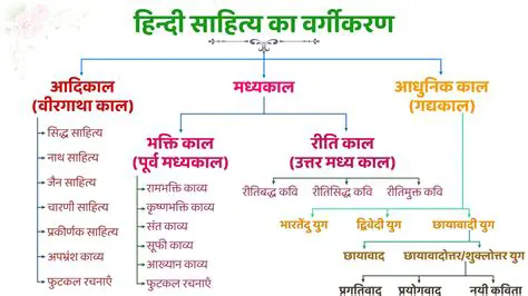 Features of Bhasha Shoinik