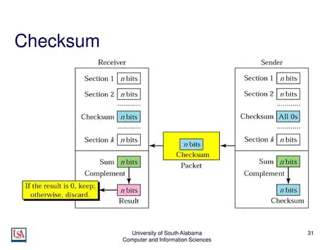 Features of Checksum Compare