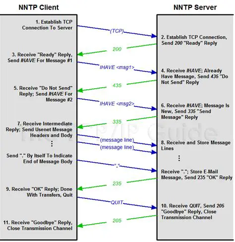 Features of Community Forums NNTP Server