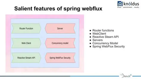 Features of Hyperion Webclient