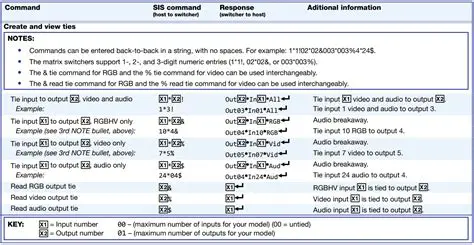 Features of MAV Audio Series