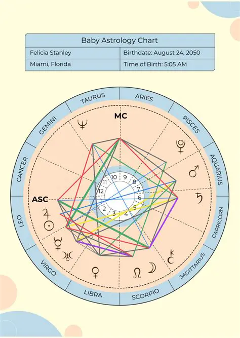 Features of MB Free Mayan Astrology Software