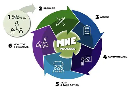 Features of MNE Gaming Community