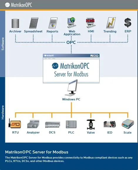 Features of Modbus OPC Server