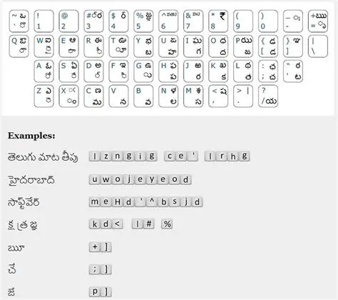 Features of Modular Telugu Keyboard Layout