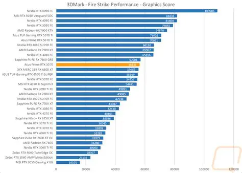 Features of Prime Benchmark