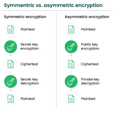 Features of Scripts Encryptor