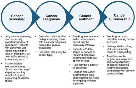 Features of the Cancer Ablaze Screensaver