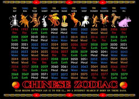 Features of the Chinese Zodiac Theme Pack