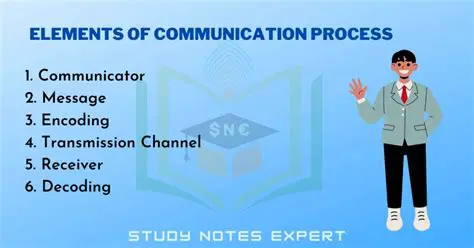 Features of the Communication and Media Commission Toolbar