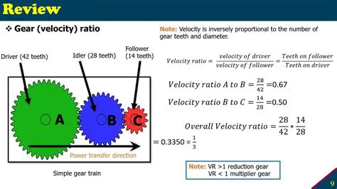 Features of the LFS Gear Ratio Calculator