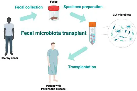 Fecal microbiota transplantation