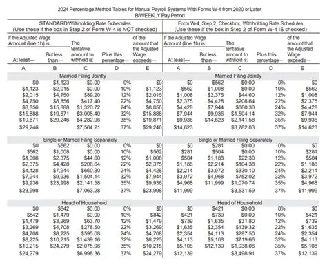 Federal Tax Table for Biweekly Paychecks