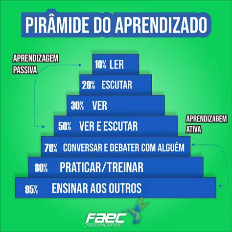 Ferramentas de aprendizado