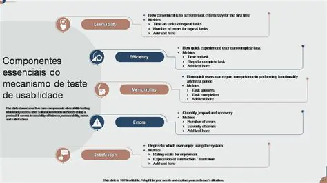 Ferramentas de testes de usabilidade