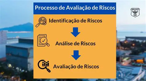 Ferramentas para Avaliar e Controlar Riscos