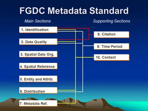 FGDC Spatial Metadata Standard Support