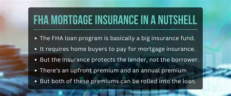 FHA Mortgage Insurance Premiums