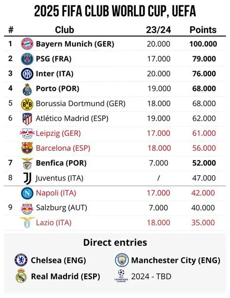 FIFA Ranking: The Latest Updates and Analysis