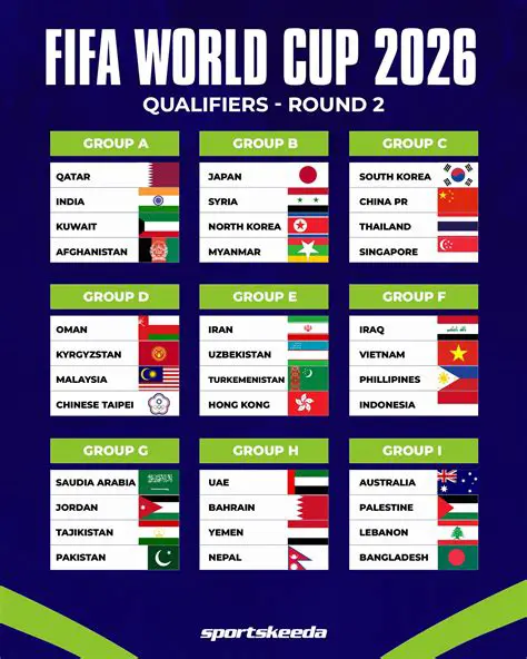 FIFA World Cup 2026 Qualifying: Laos vs. Nepal – A Battle for Progression