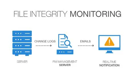 File and Directory Integrity Checking