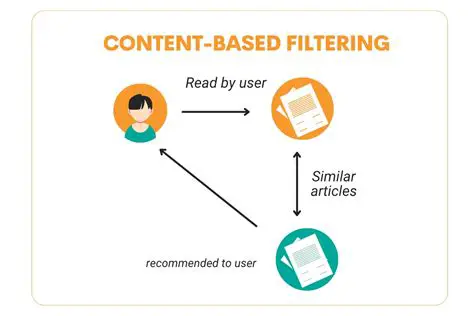 Filtering out explicit content