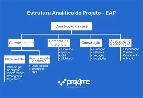Fim de um projeto ou atividade
