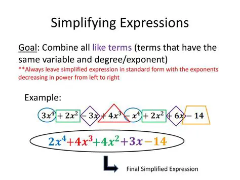 Final Simplified Expression