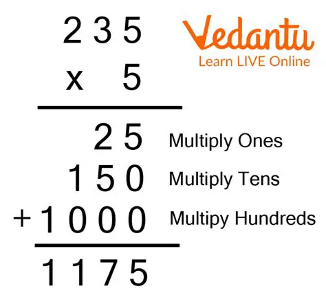 Final Tips for Multiplying Your Value Every Day