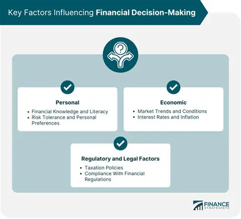 Financial Factors Analyzed