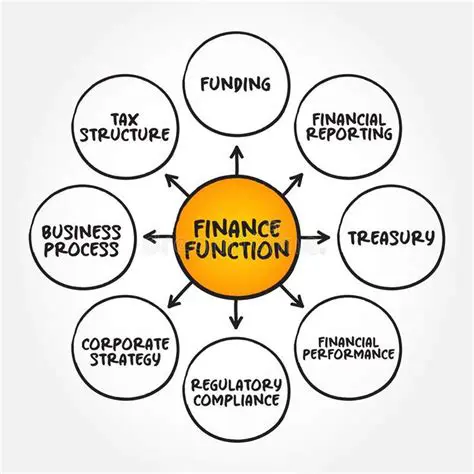 Financial Function Examples