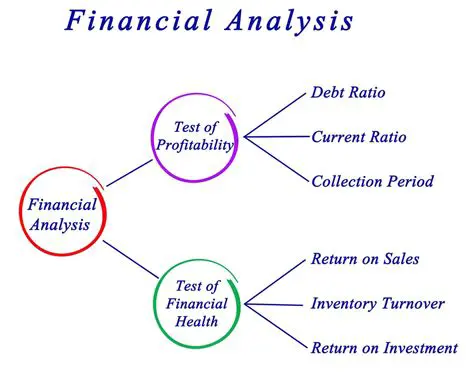 Financial Ratios and Their Significance