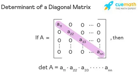 Find the conjugate classes of the diagonal elements