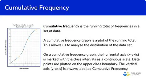 Find the cumulative frequency