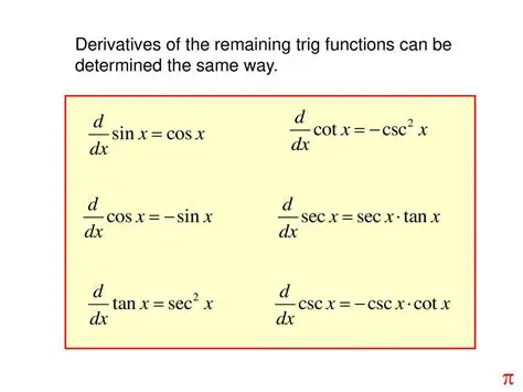 Find the derivatives of the two functions