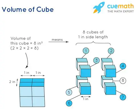 Find the Volume of the New Cube