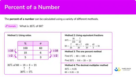 Finding a Percentage of a Given Number