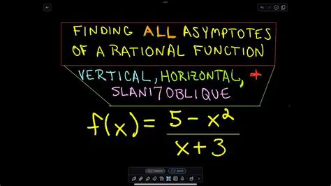 Finding Asymptotes of a Rational Function