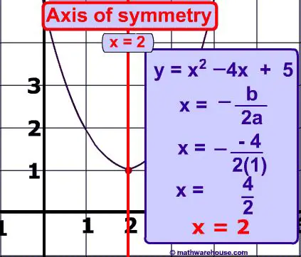 Finding Axis of Symmetry in Quadratic Equations