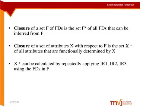 Finding Closure of a Set in Order Topology