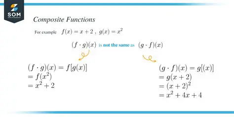 Finding Composite Functions