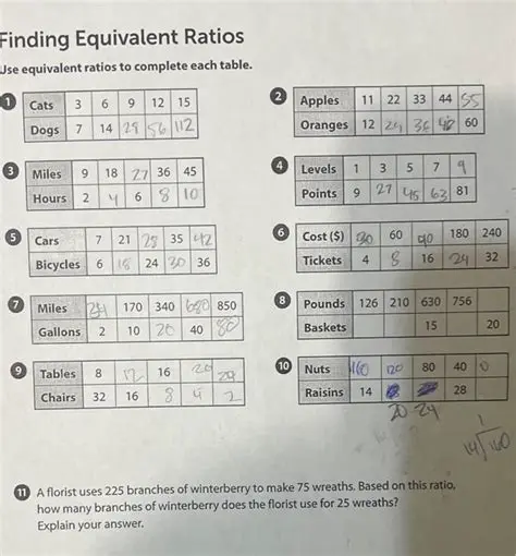 Finding Equivalent Ratios using Multiplication Tables
